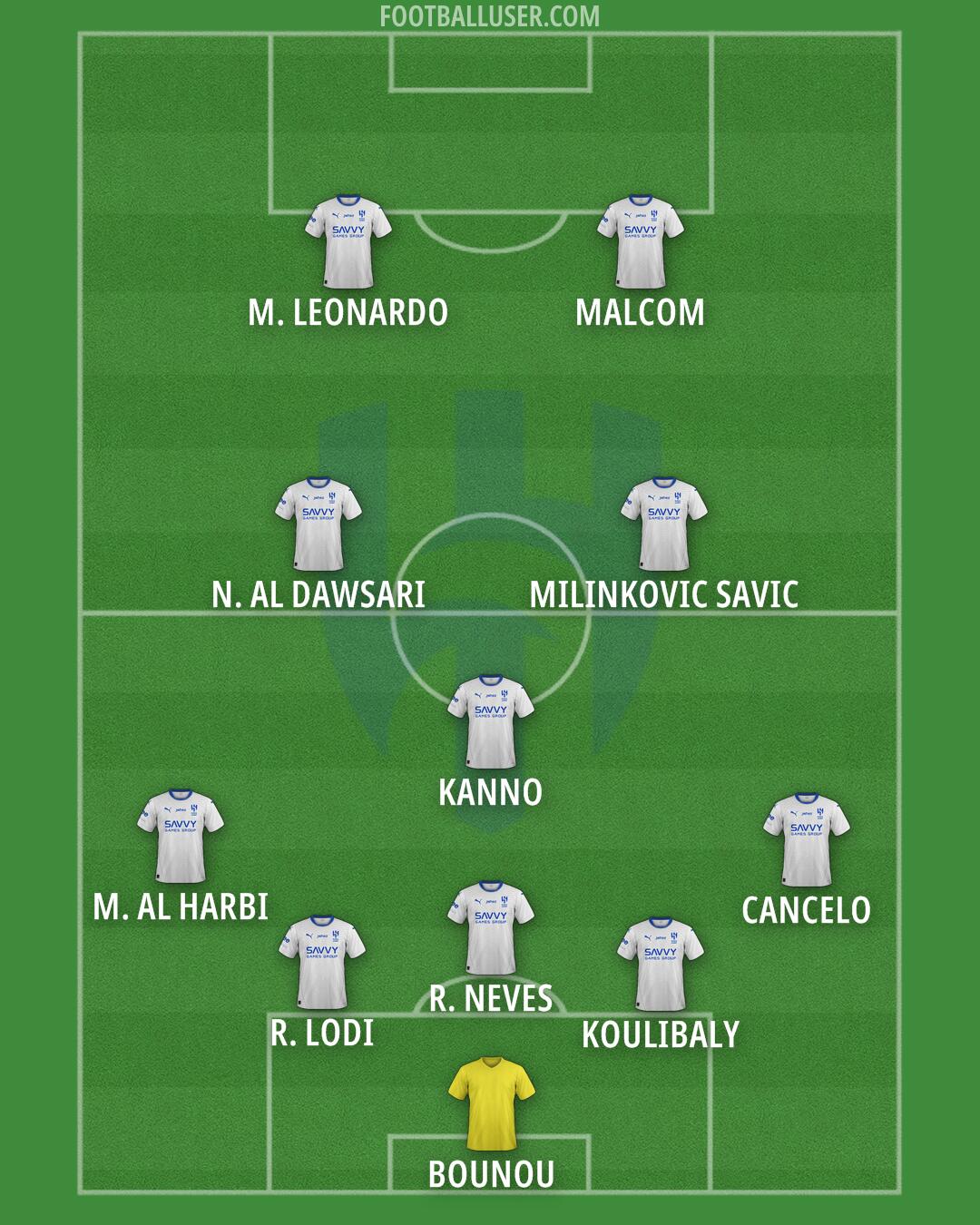 Al-Hilal (KSA) Formation 2025