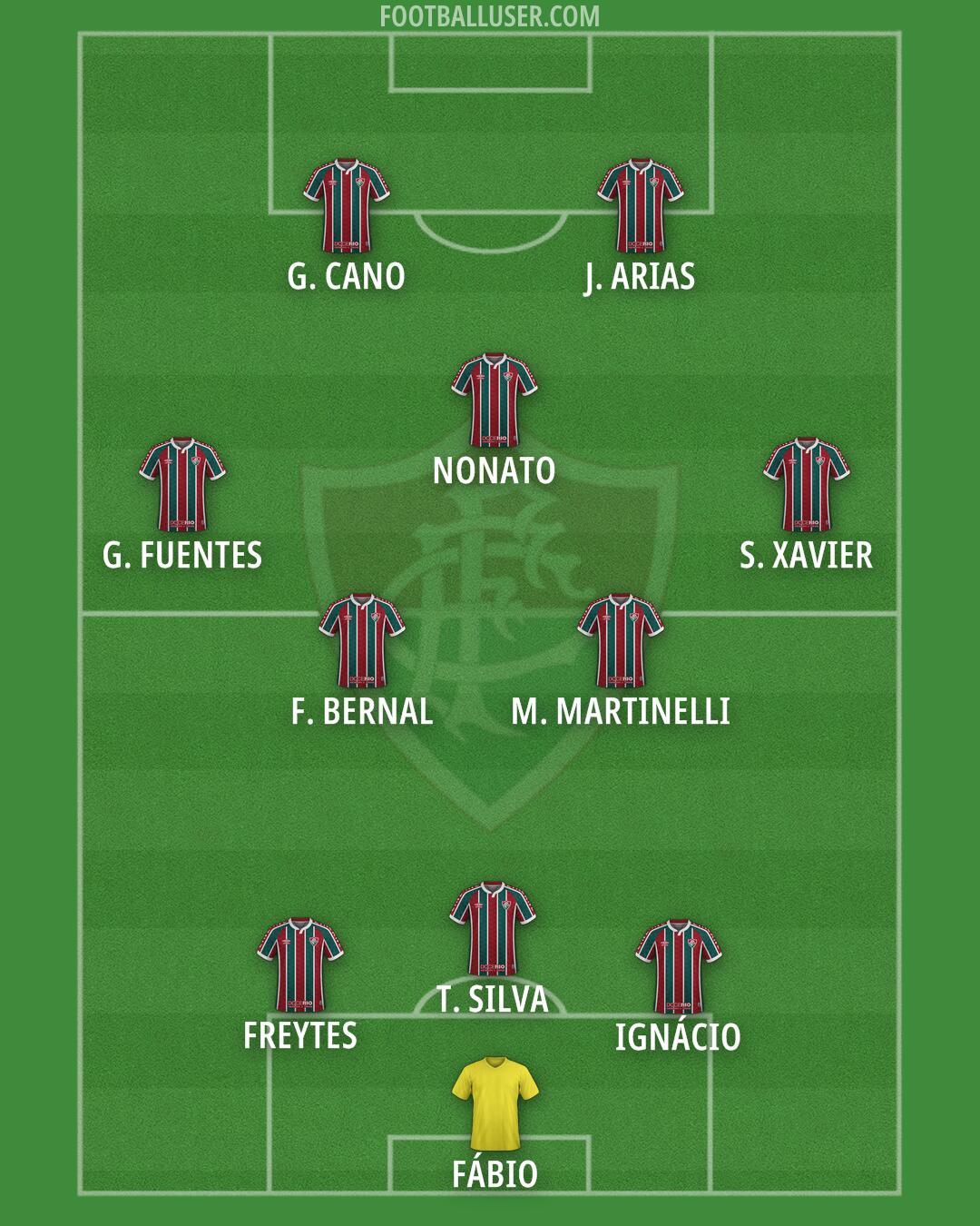Fluminense Formation 2025