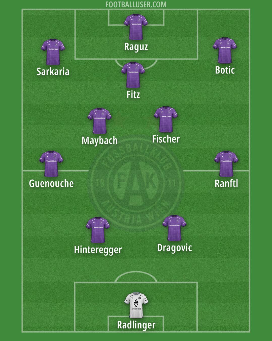 Austria Wien Formation 2025