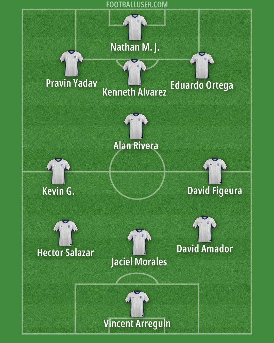 England Formation 2025