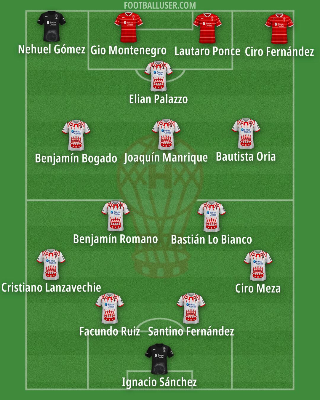 Huracán Formation 2025