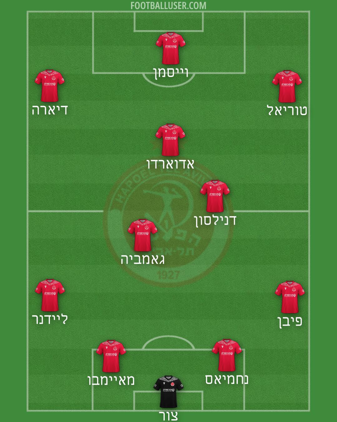 Hapoel Tel-Aviv Formation 2025