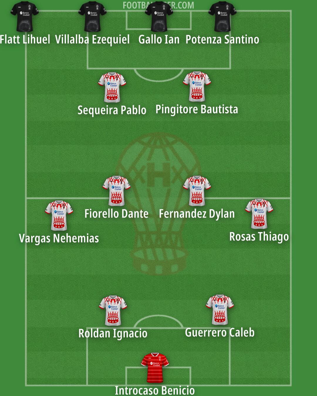 Huracán Formation 2025