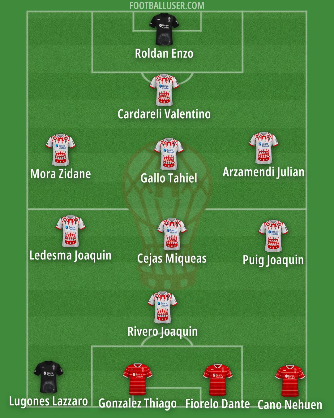 Huracán Formation 2025
