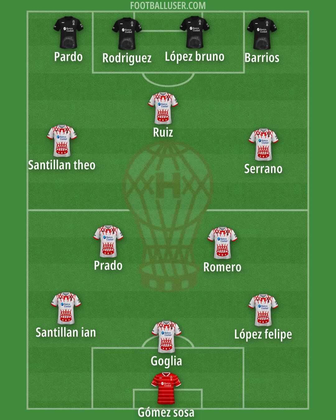 Huracán Formation 2025