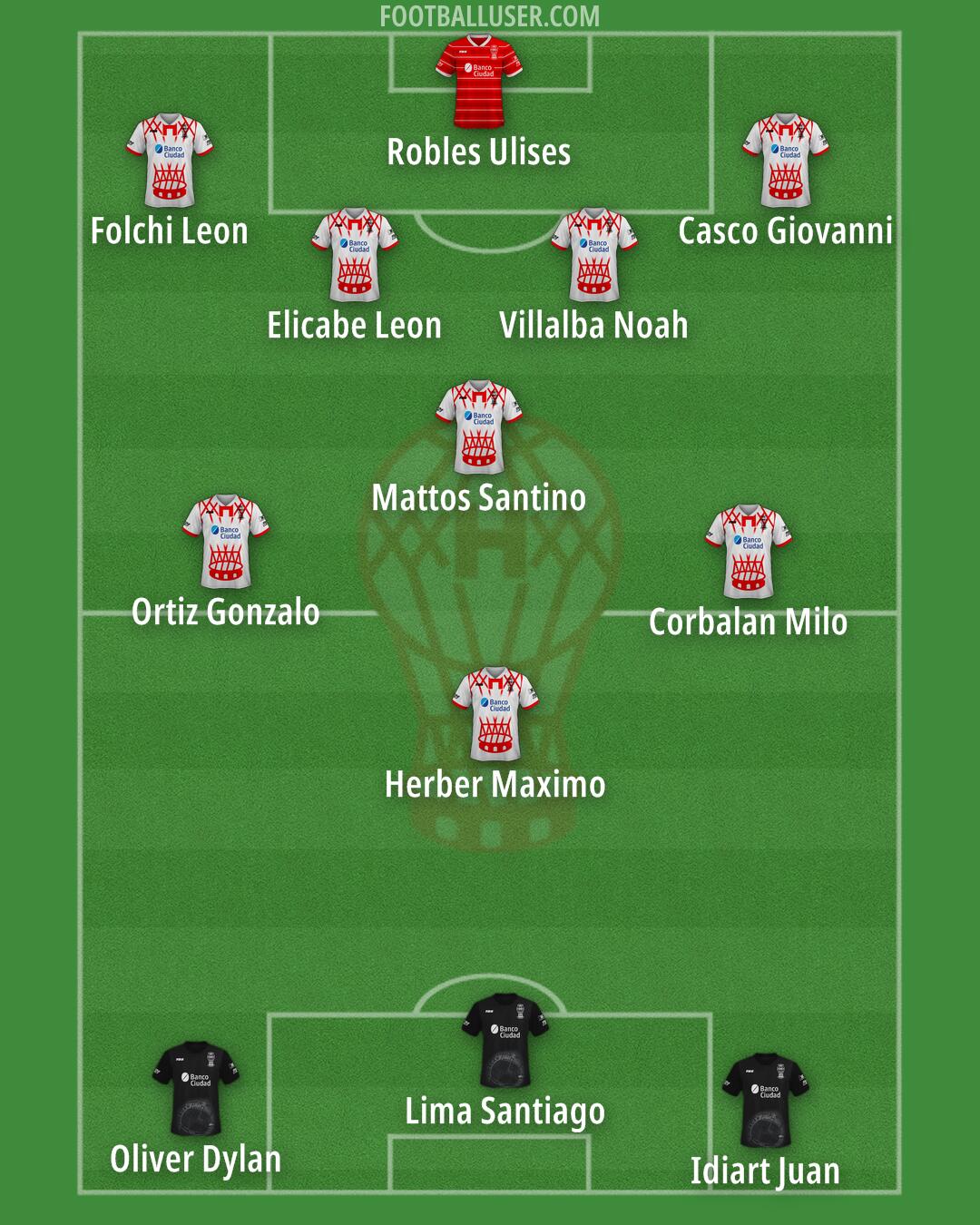 Huracán Formation 2025