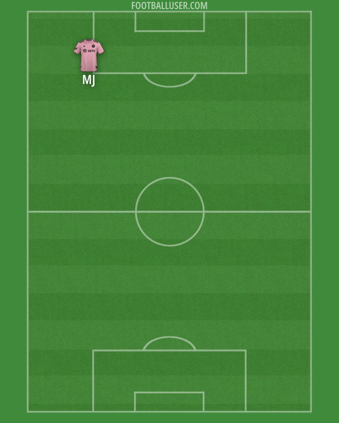 Inter Miami Formation 2025