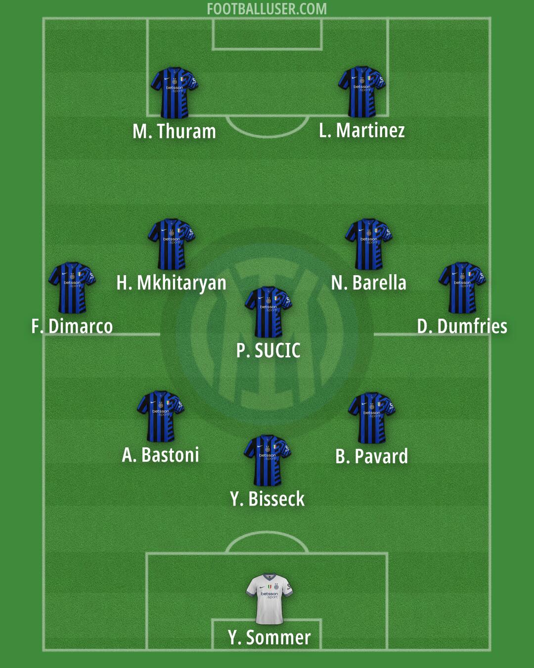 Inter Formation 2025