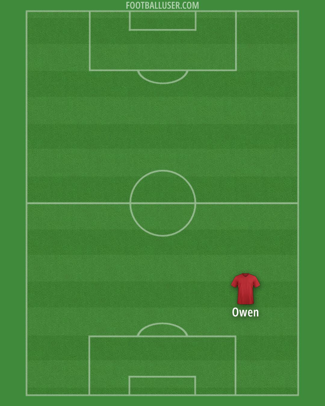 Aberdeen Formation 2025