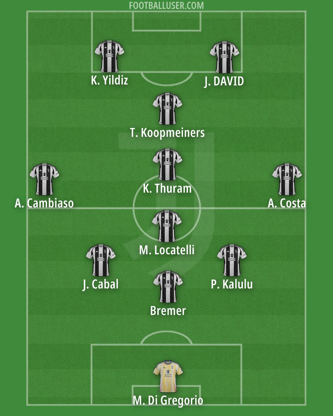 Juventus Formation 2025