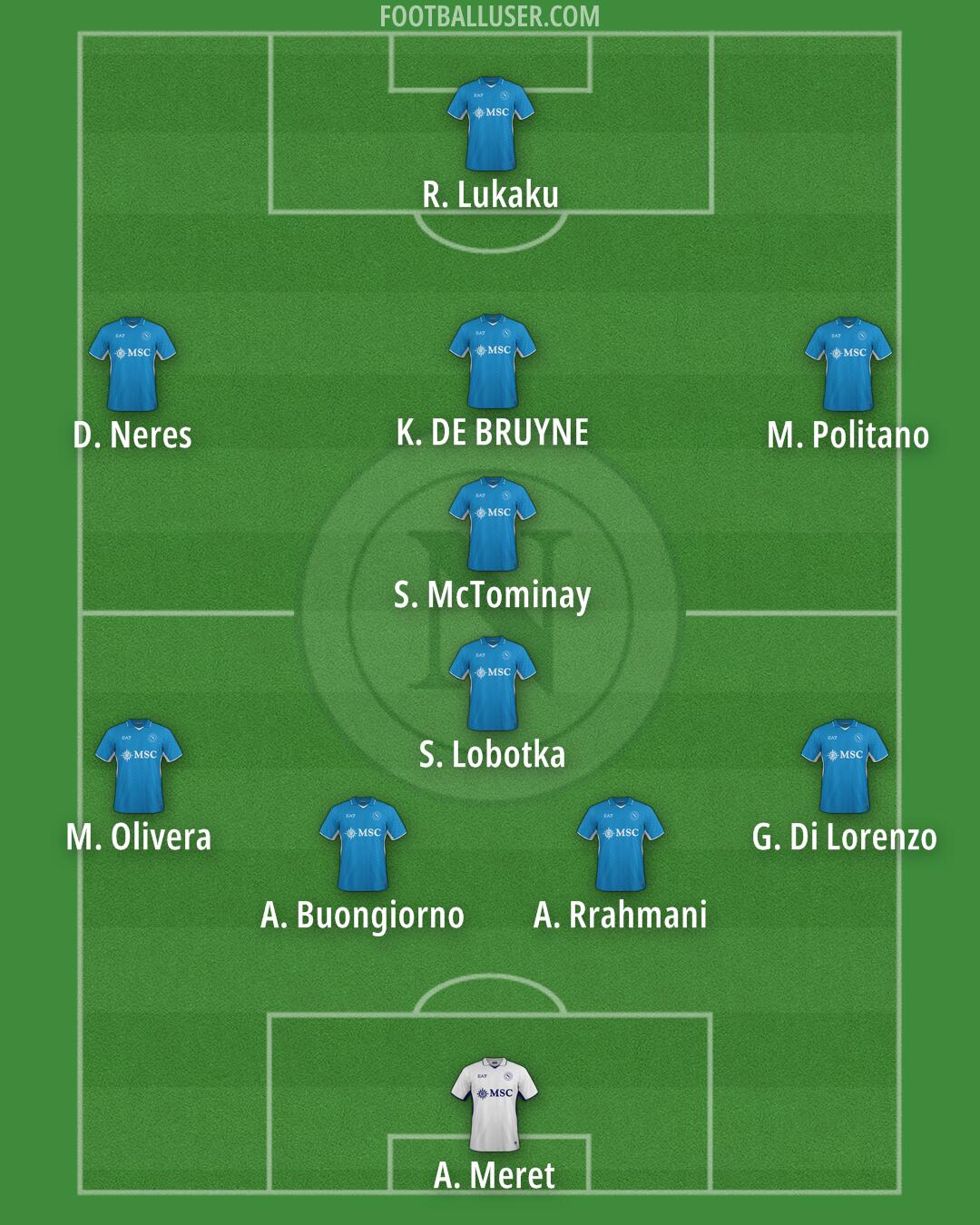Napoli Formation 2025