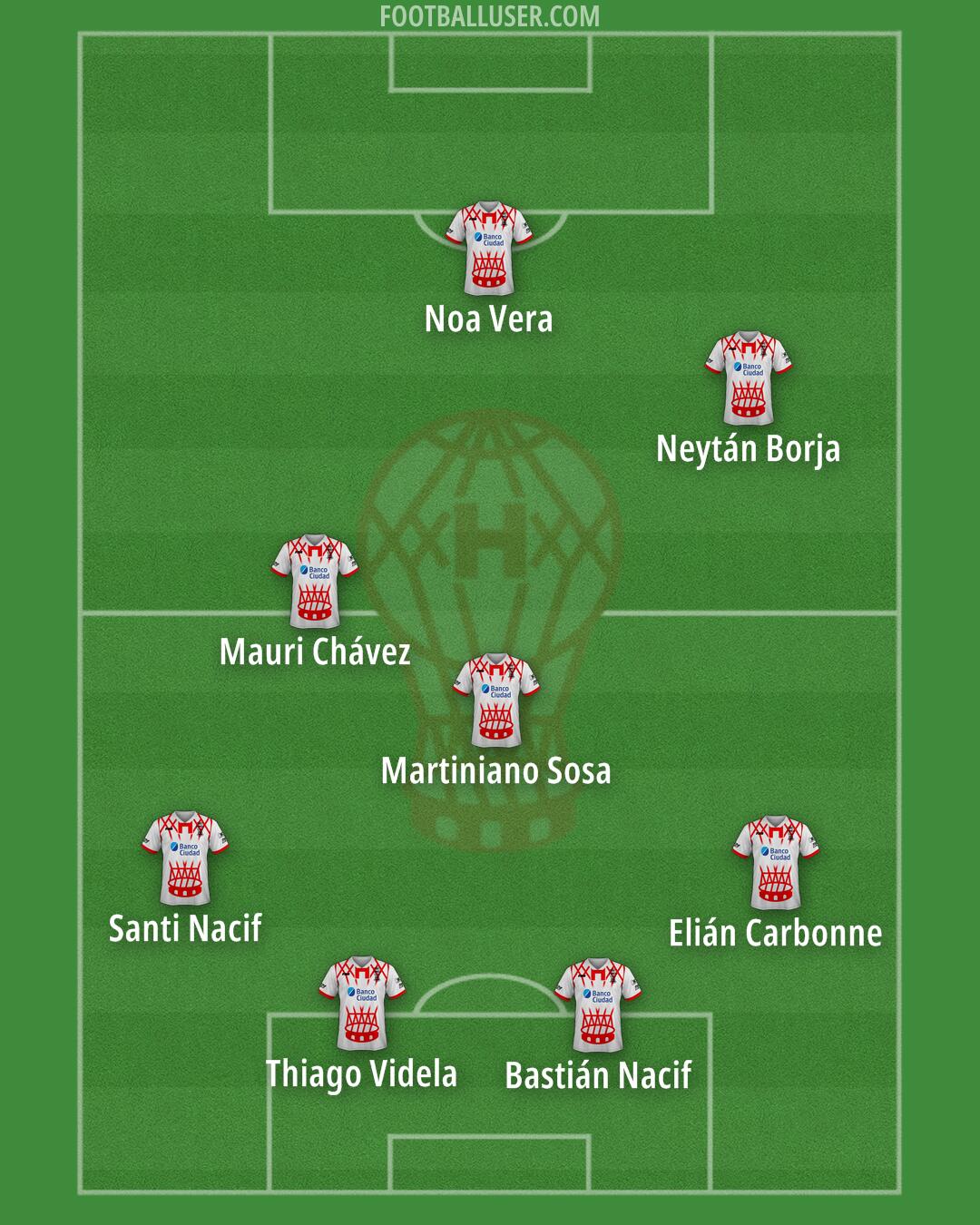 Huracán Formation 2025