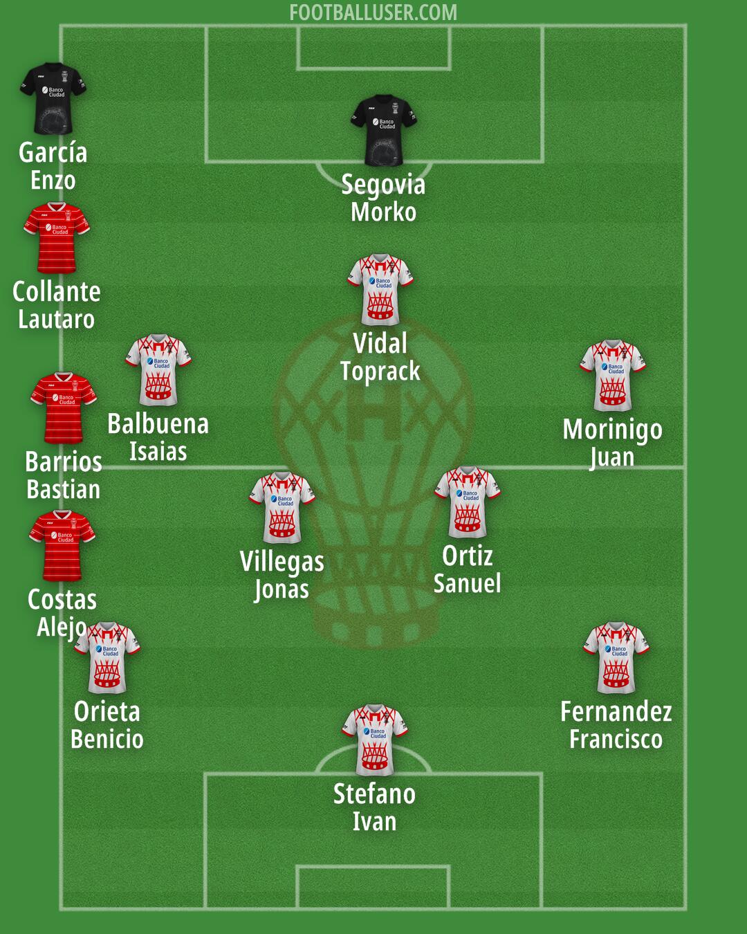 Huracán Formation 2025