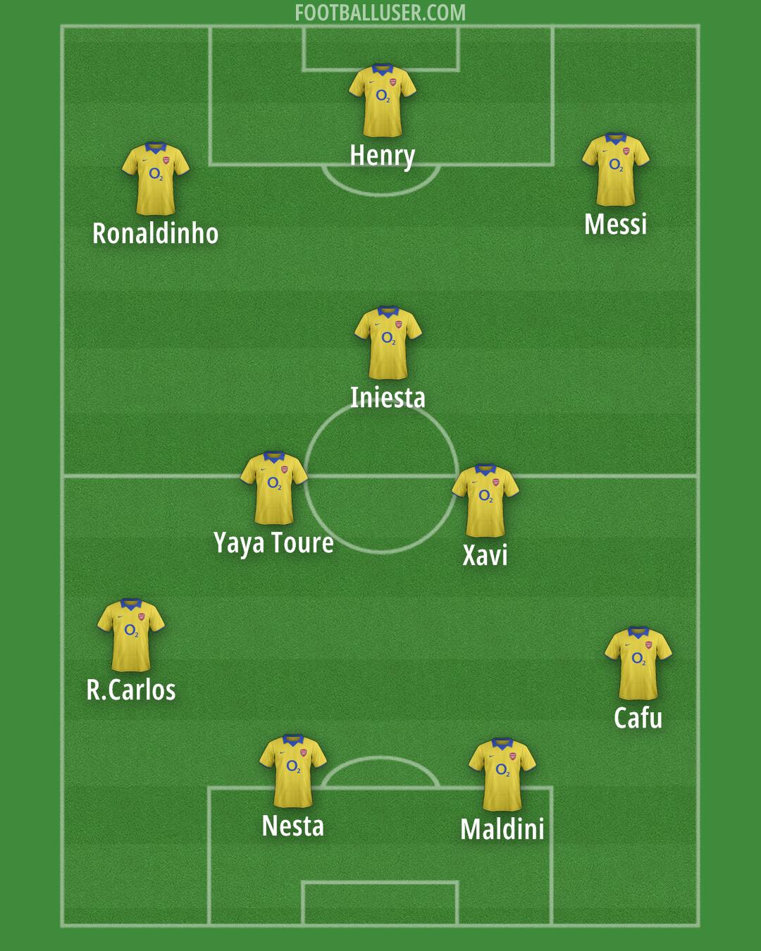 Arsenal Formation 2025