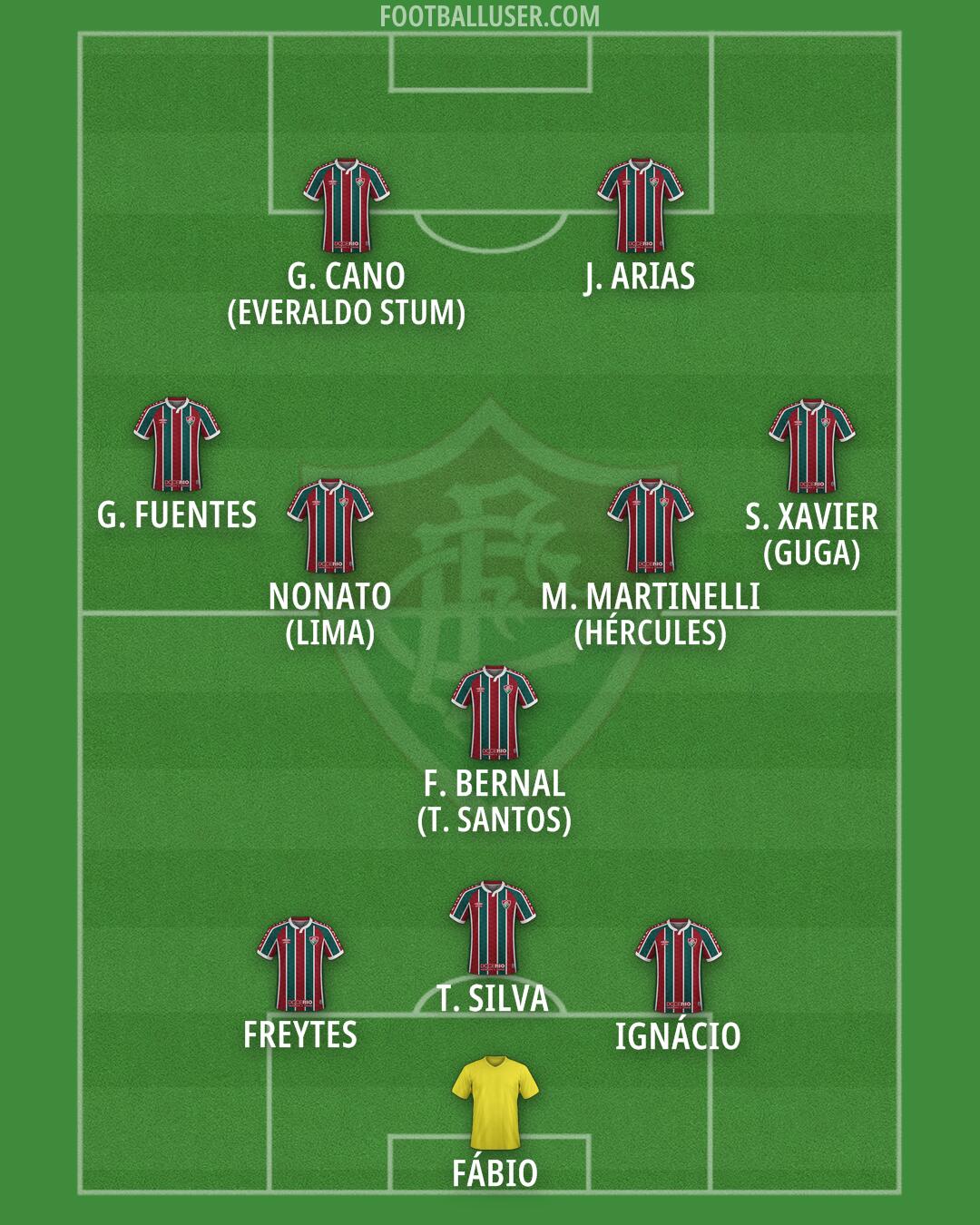 Fluminense Formation 2025