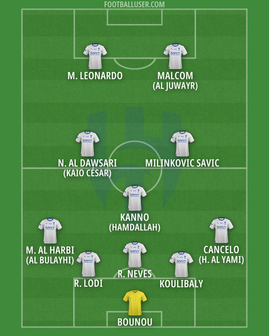 Al-Hilal (KSA) Formation 2025