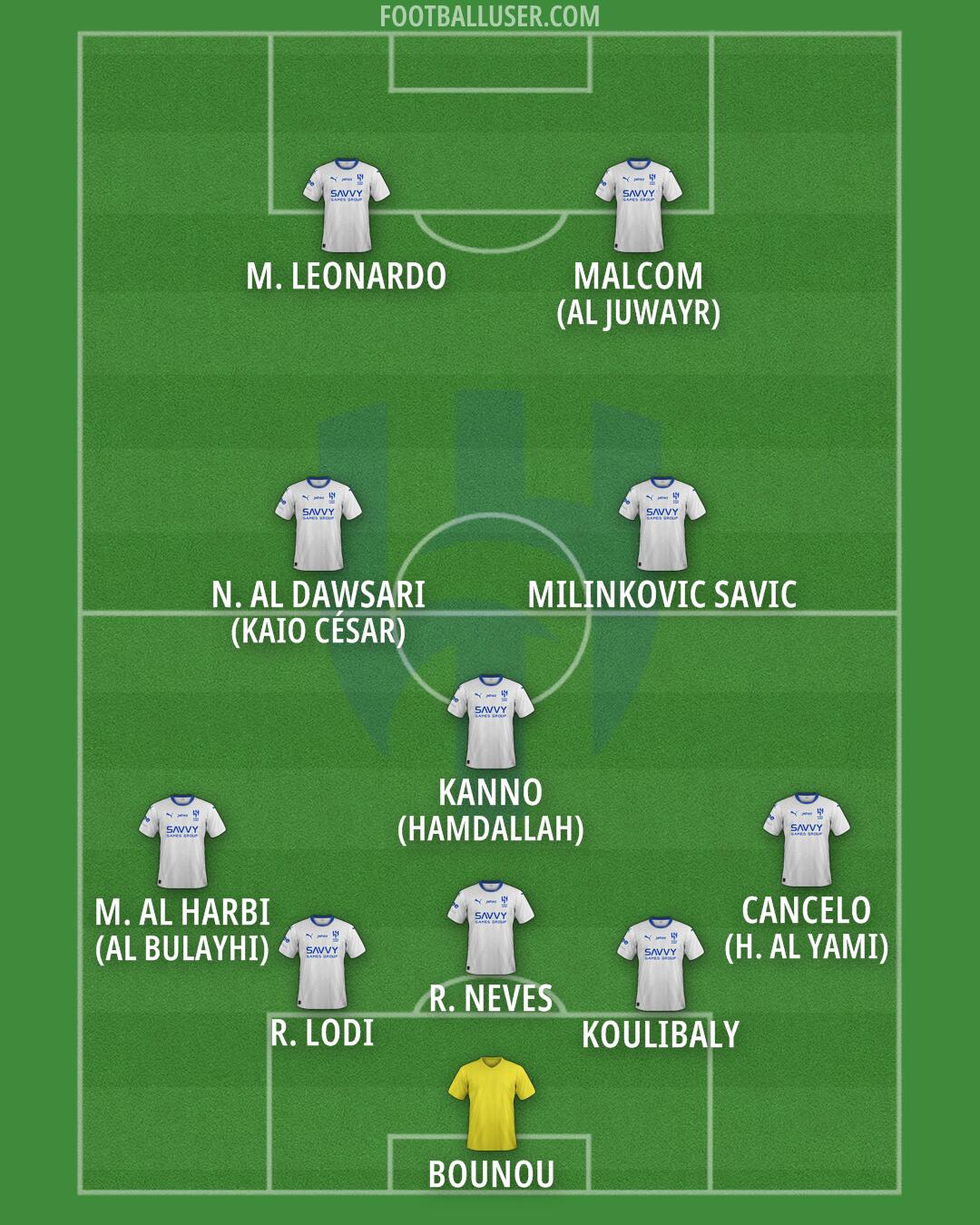 Al-Hilal (KSA) Formation 2025