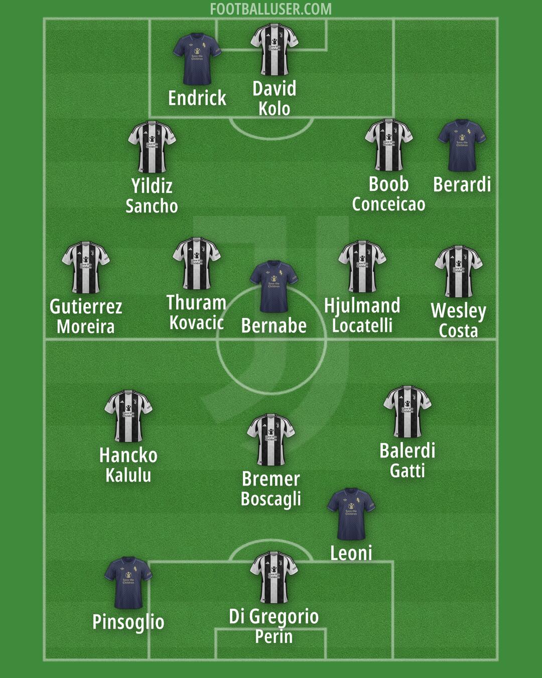 Juventus Formation 2025