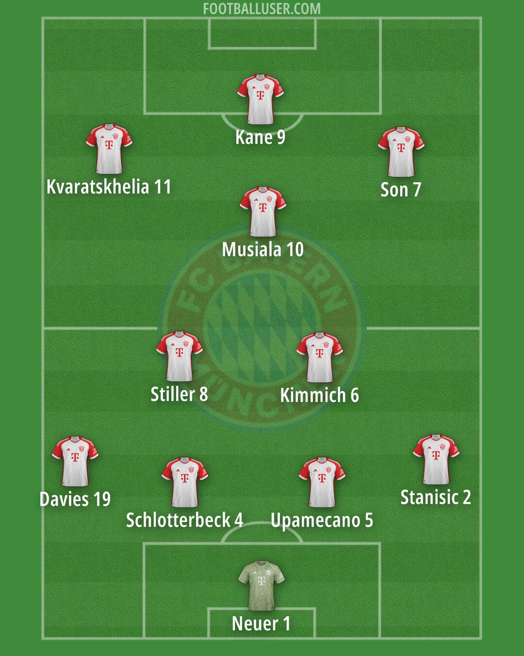 FC Bayern Formation 2025