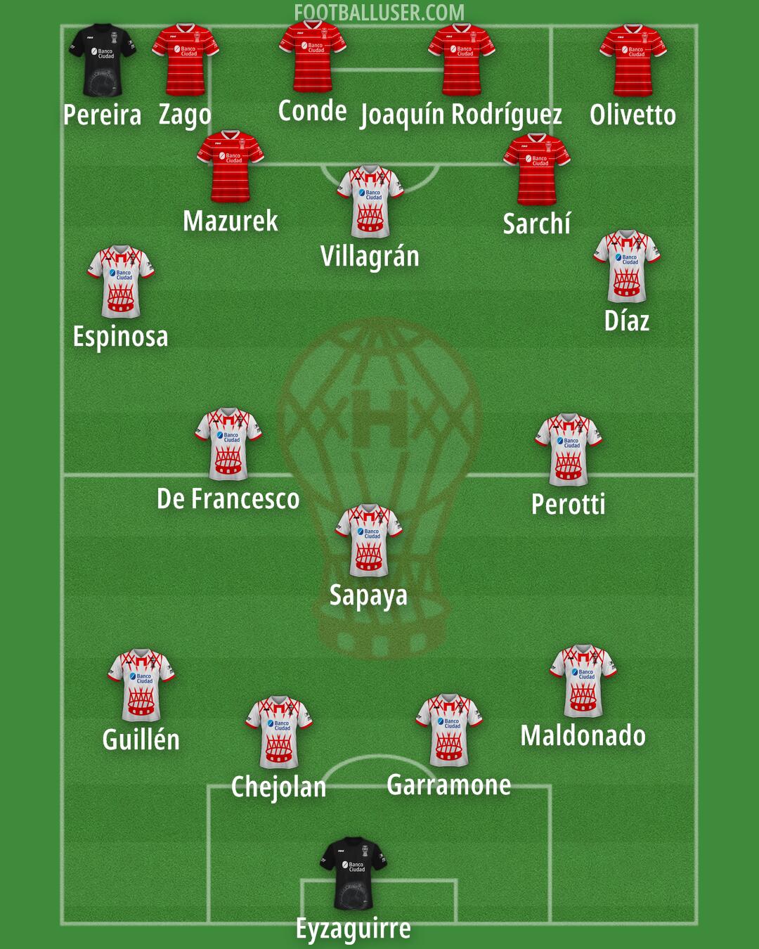 Huracán Formation 2025