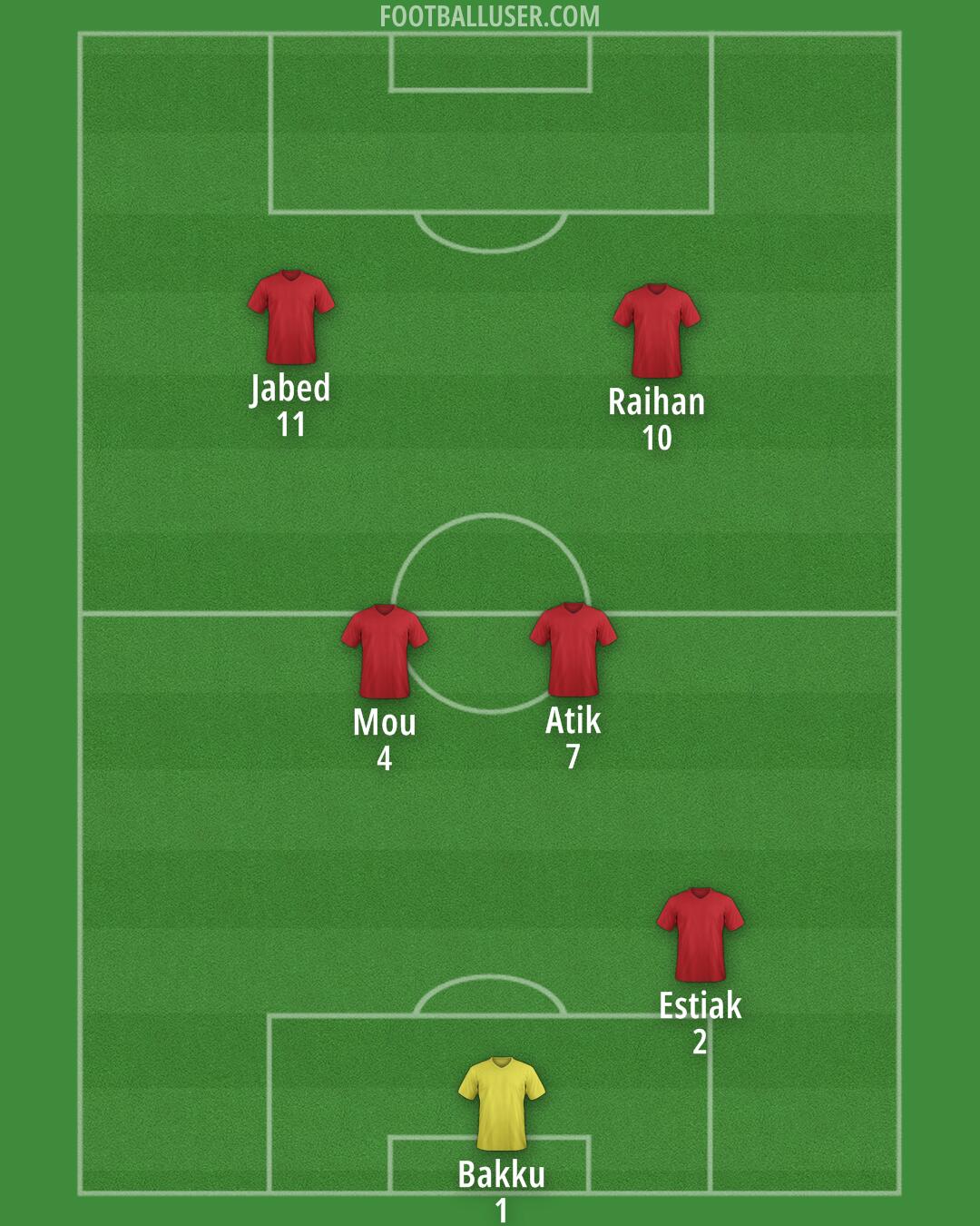 Custom Team Formation 2025