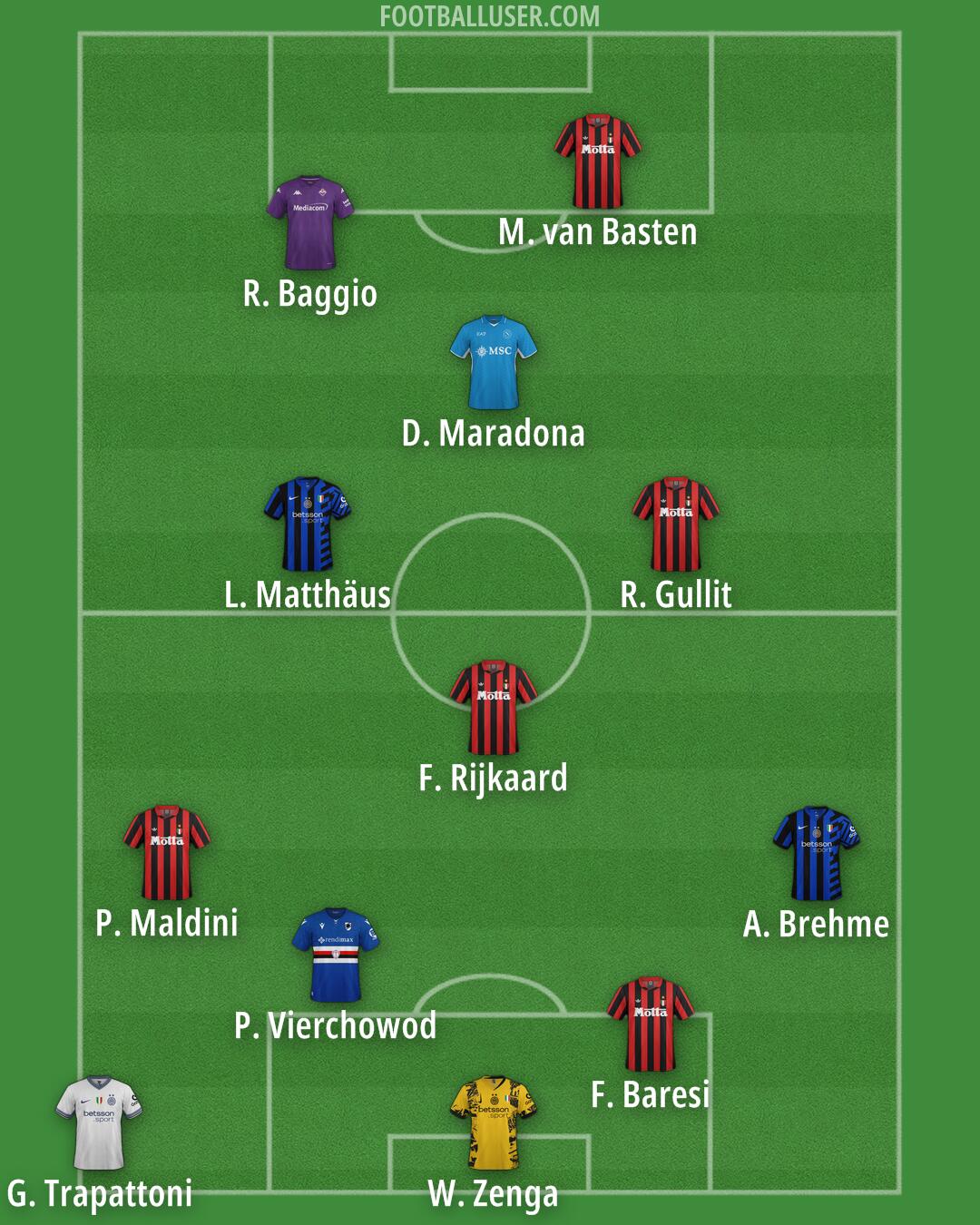 Custom Team Formation 2025