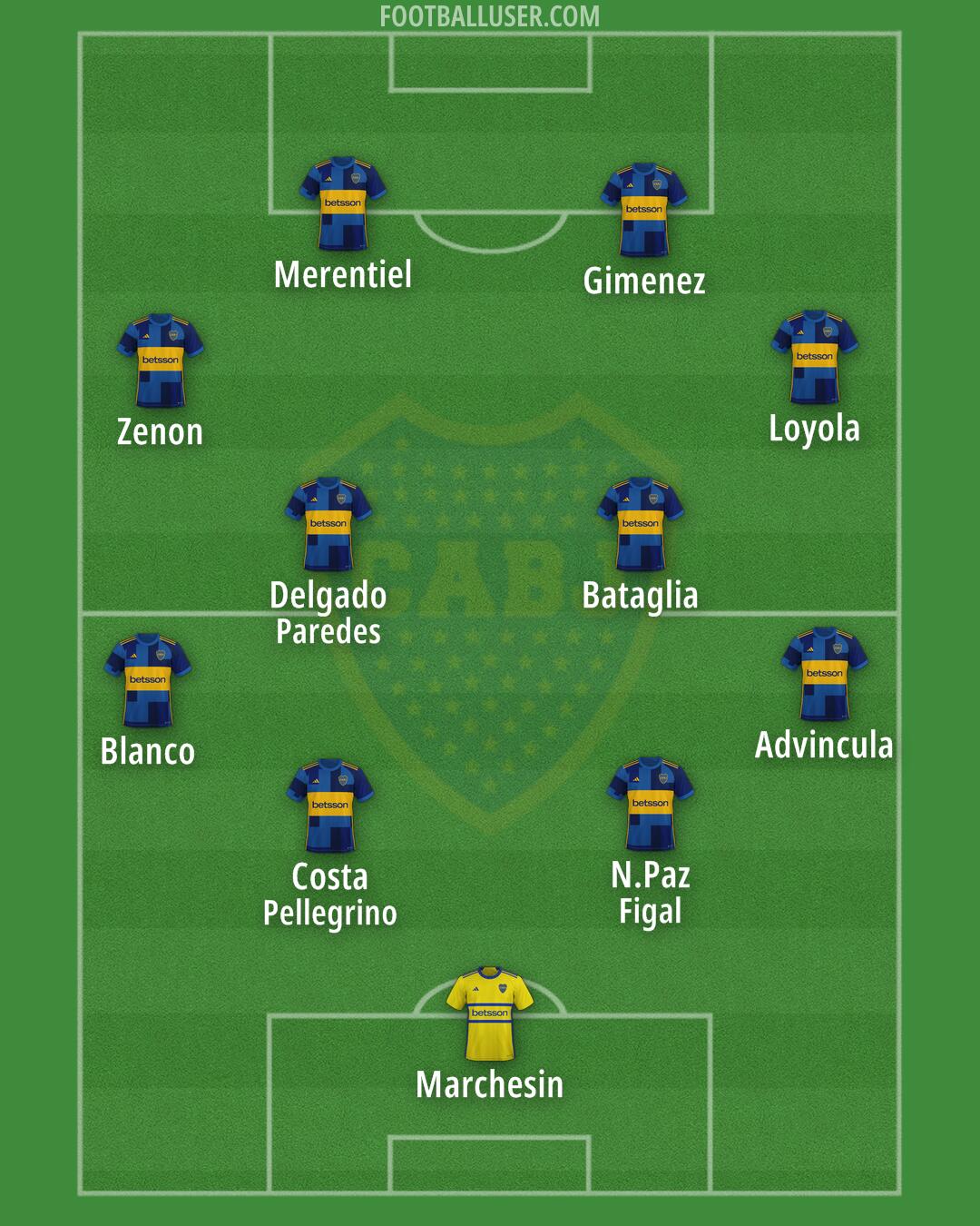 Boca Formation 2025