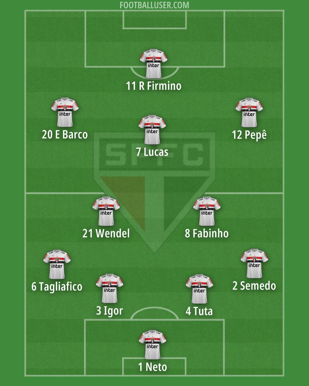 São Paulo Formation 2025