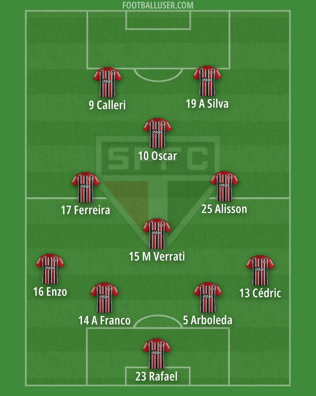 São Paulo Formation 2025