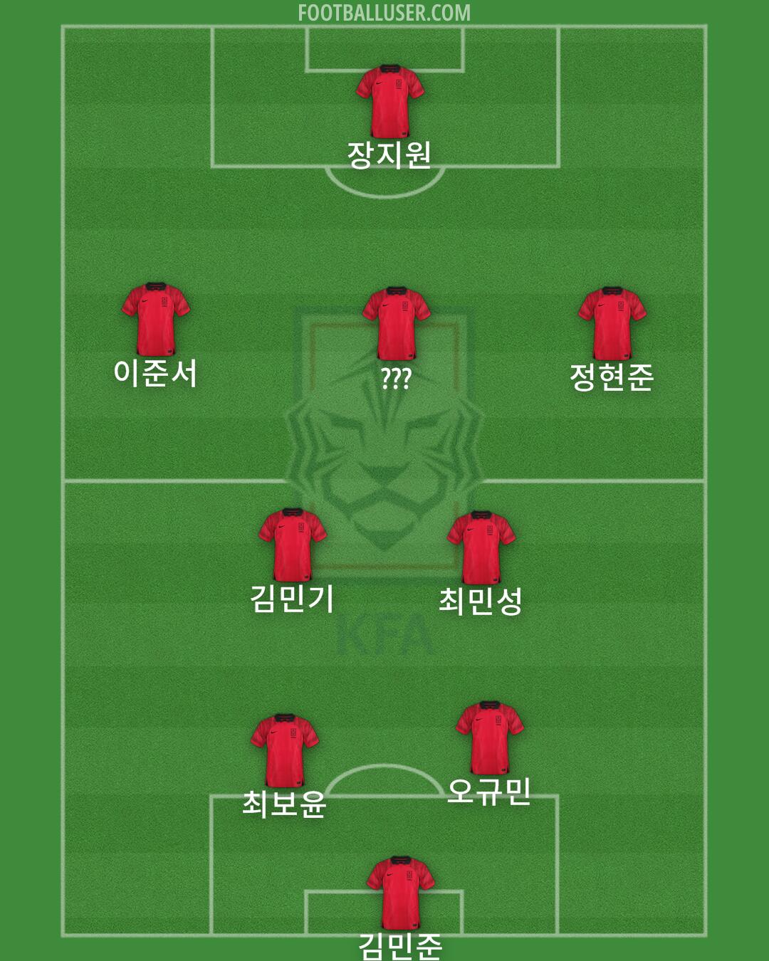 South Korea Formation 2025