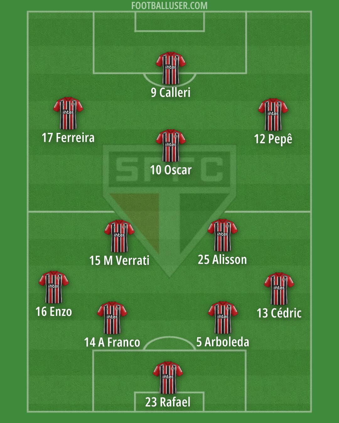 São Paulo Formation 2025