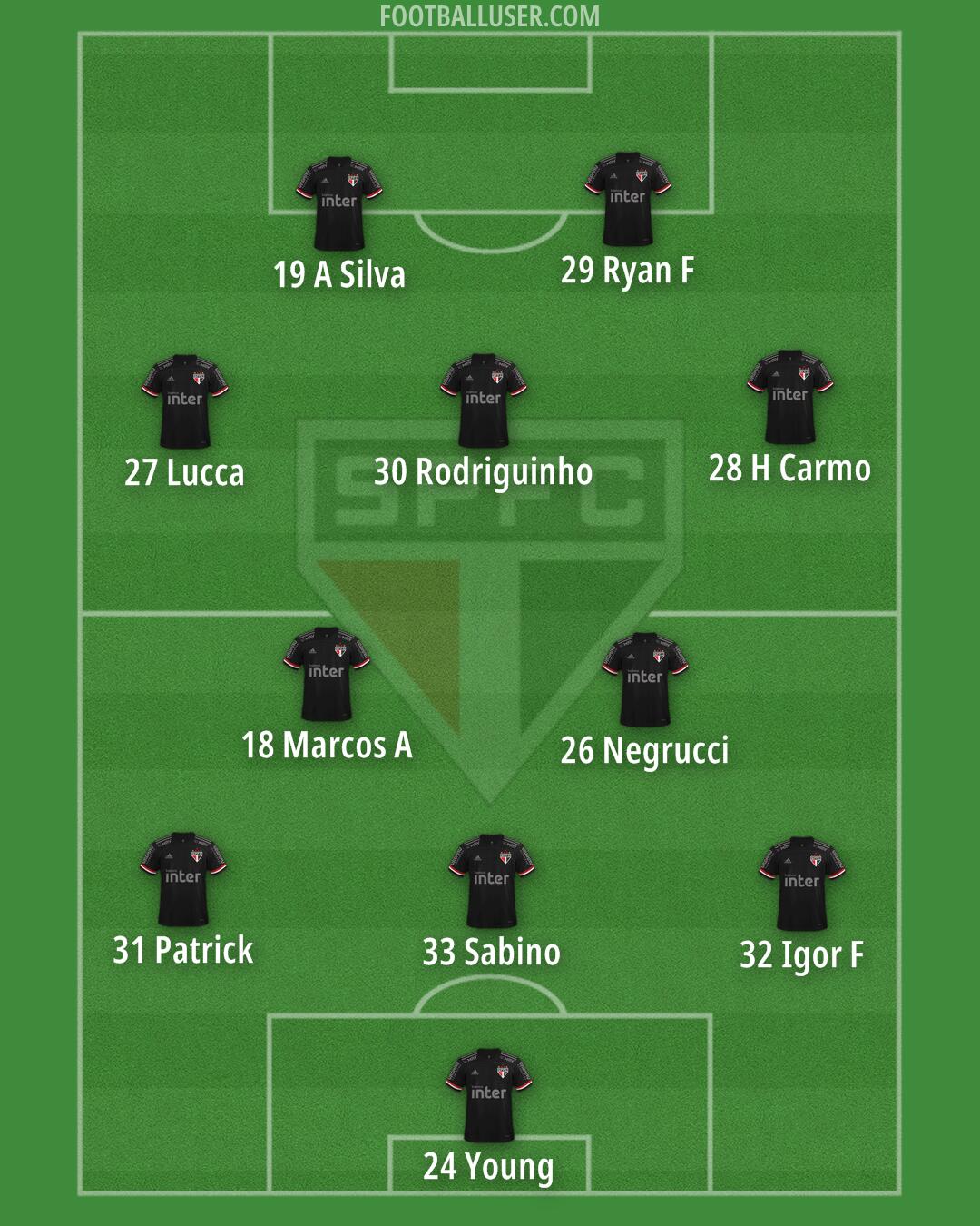 São Paulo Formation 2025