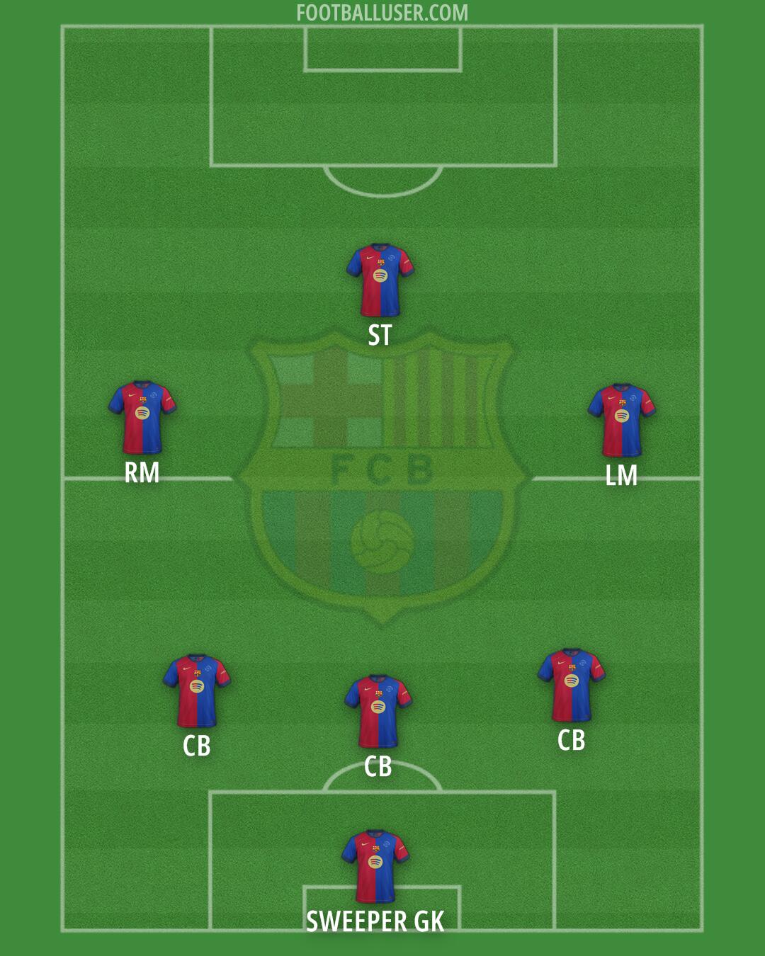 Barcelona Formation 2025