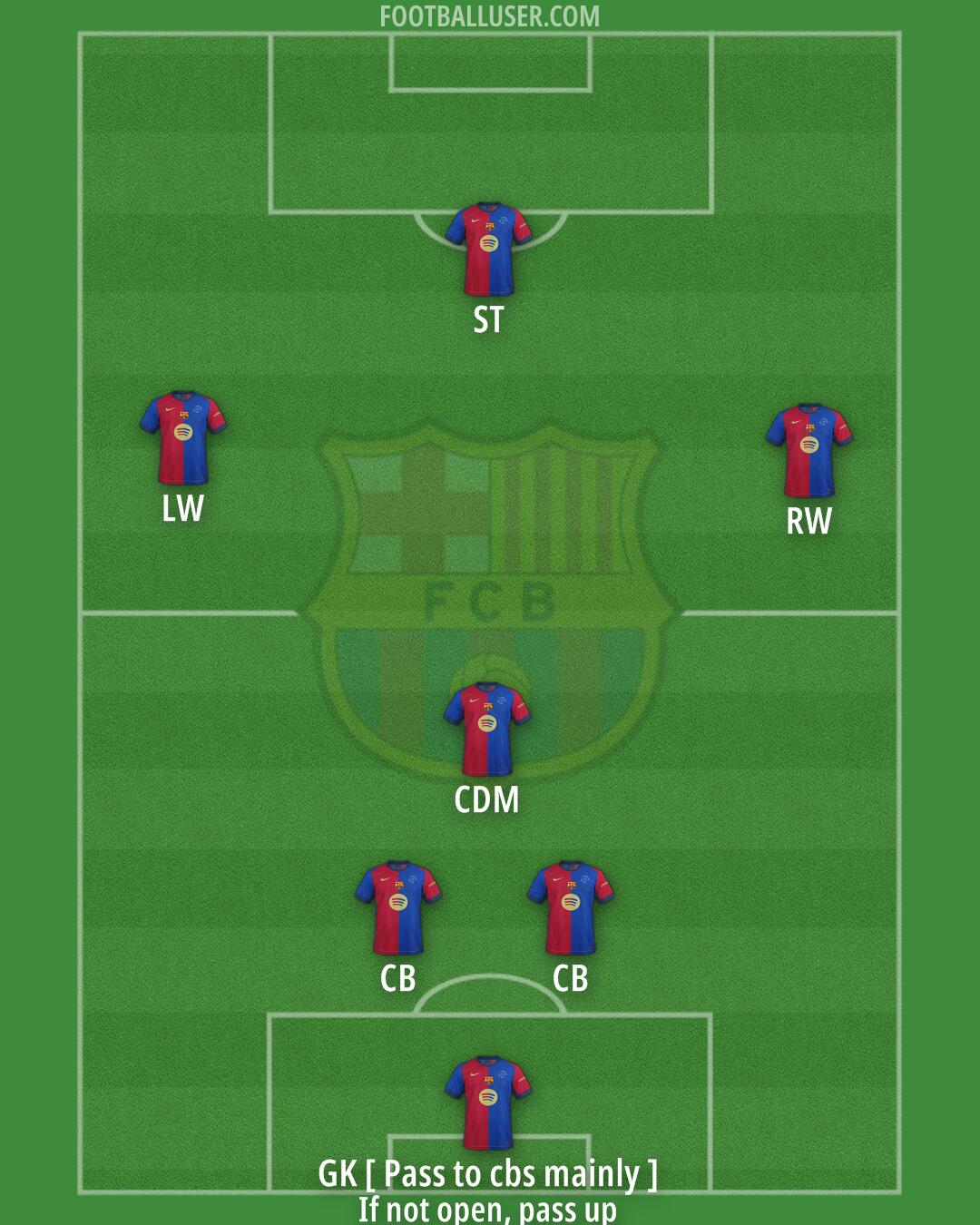 Barcelona Formation 2025