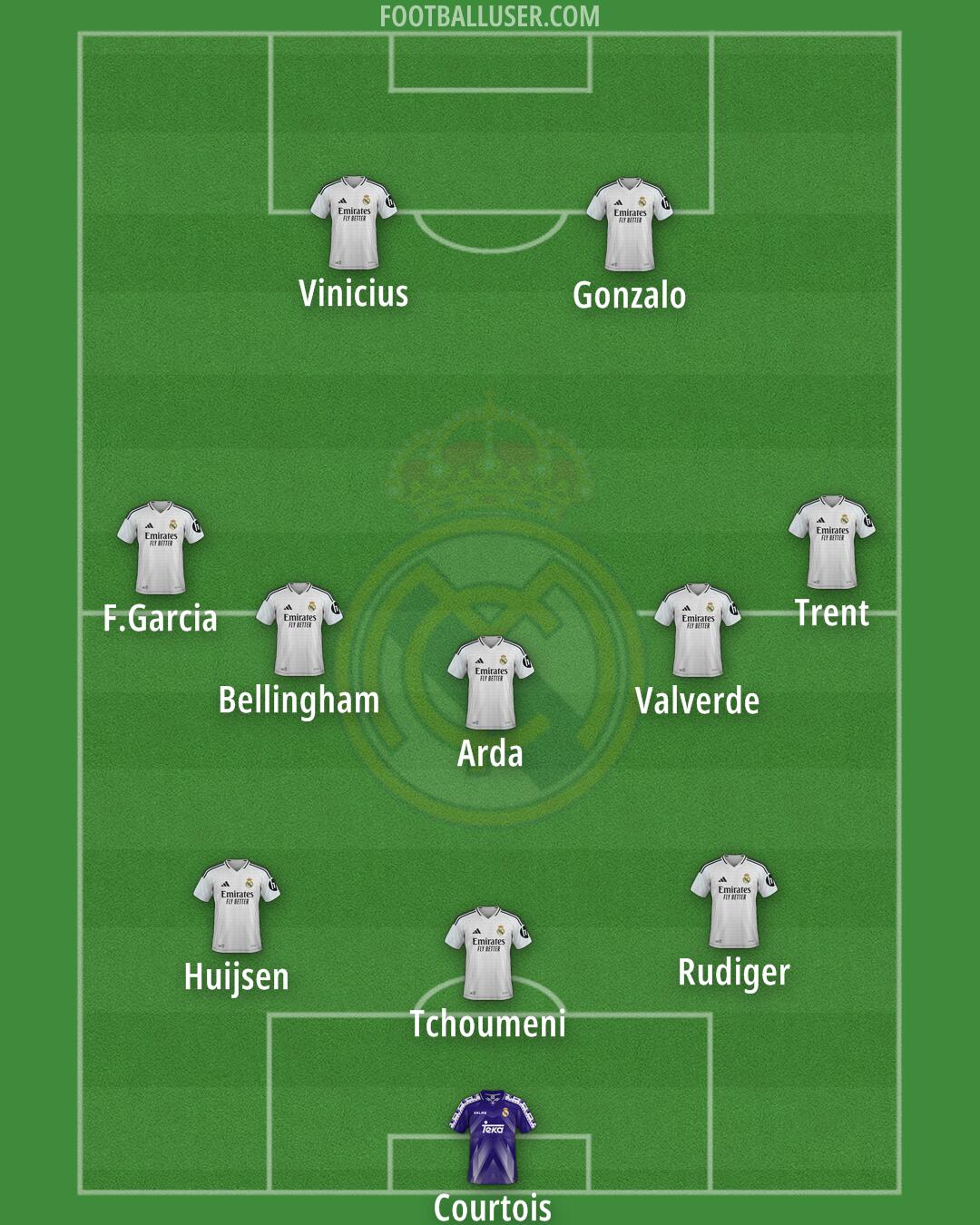Real Madrid Formation 2025