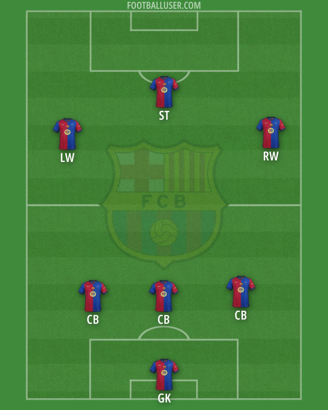 Barcelona Formation 2025