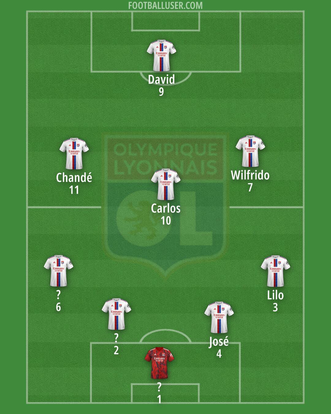 Lyon Formation 2025