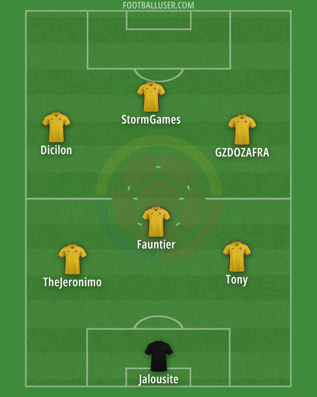 Colombia Formation 2025