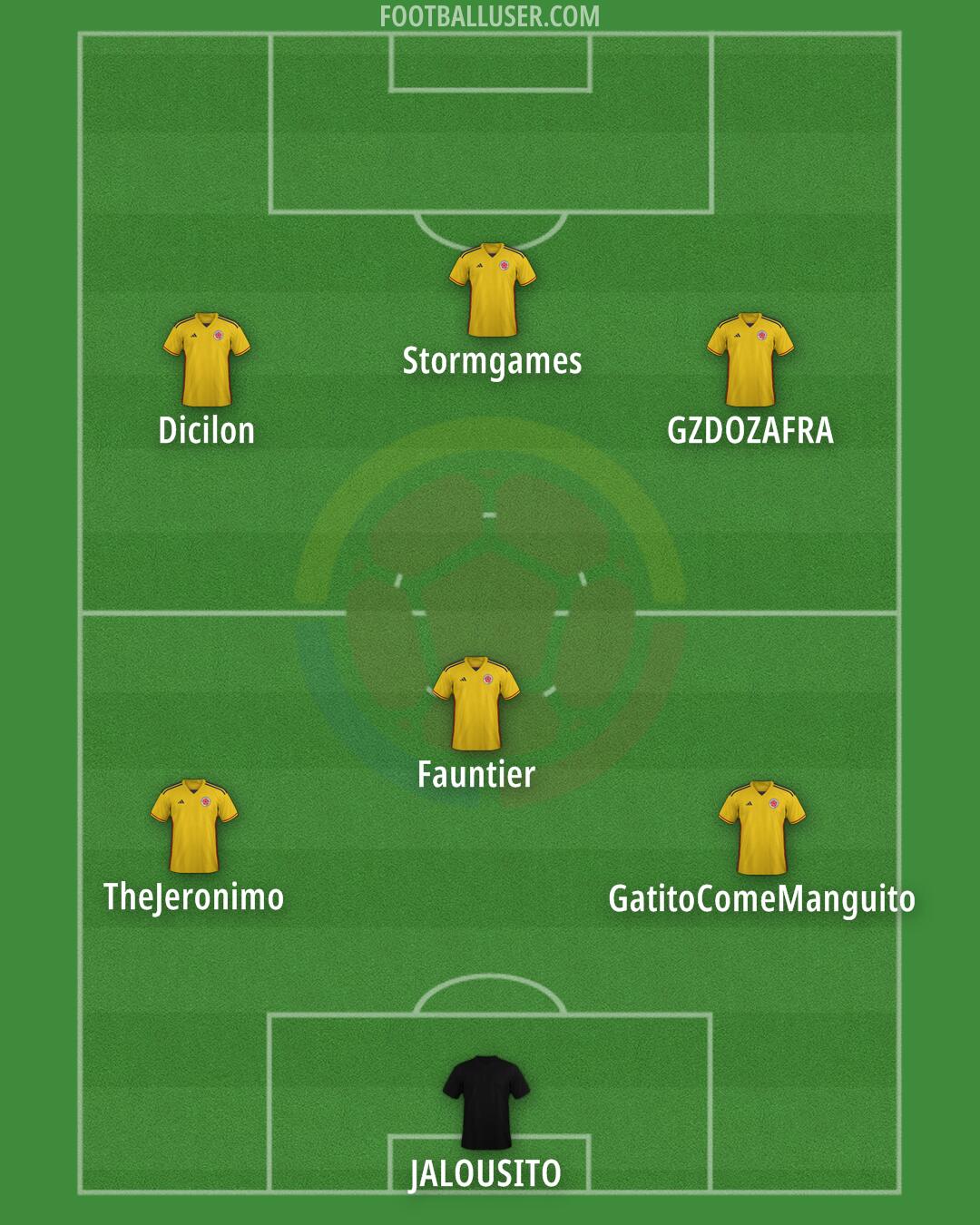 Colombia Formation 2025