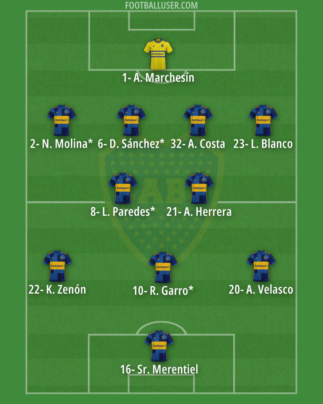 Boca Formation 2025
