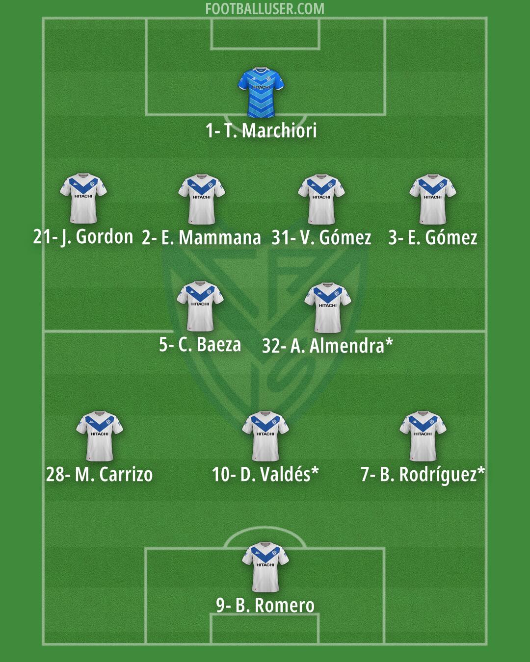 Vélez Formation 2025
