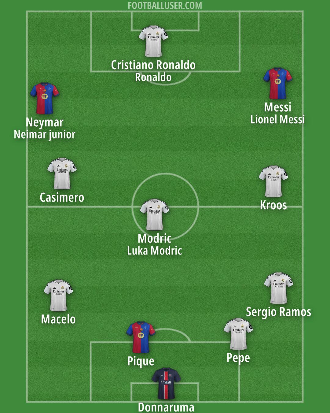 Custom Team Formation 2025
