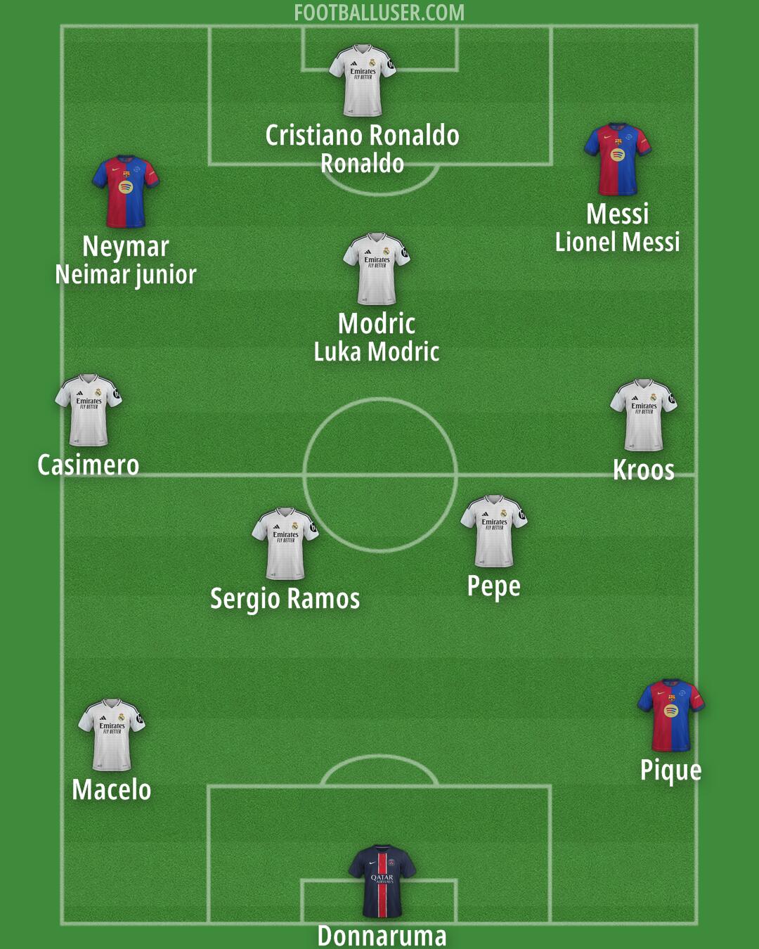 Custom Team Formation 2025