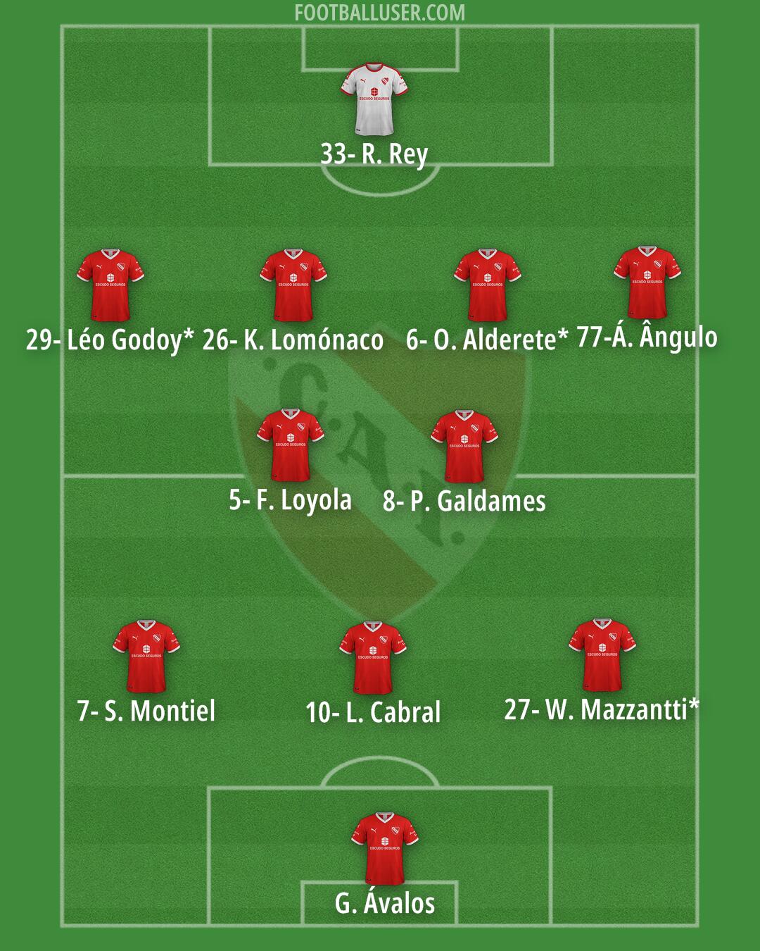 Independiente Formation 2025