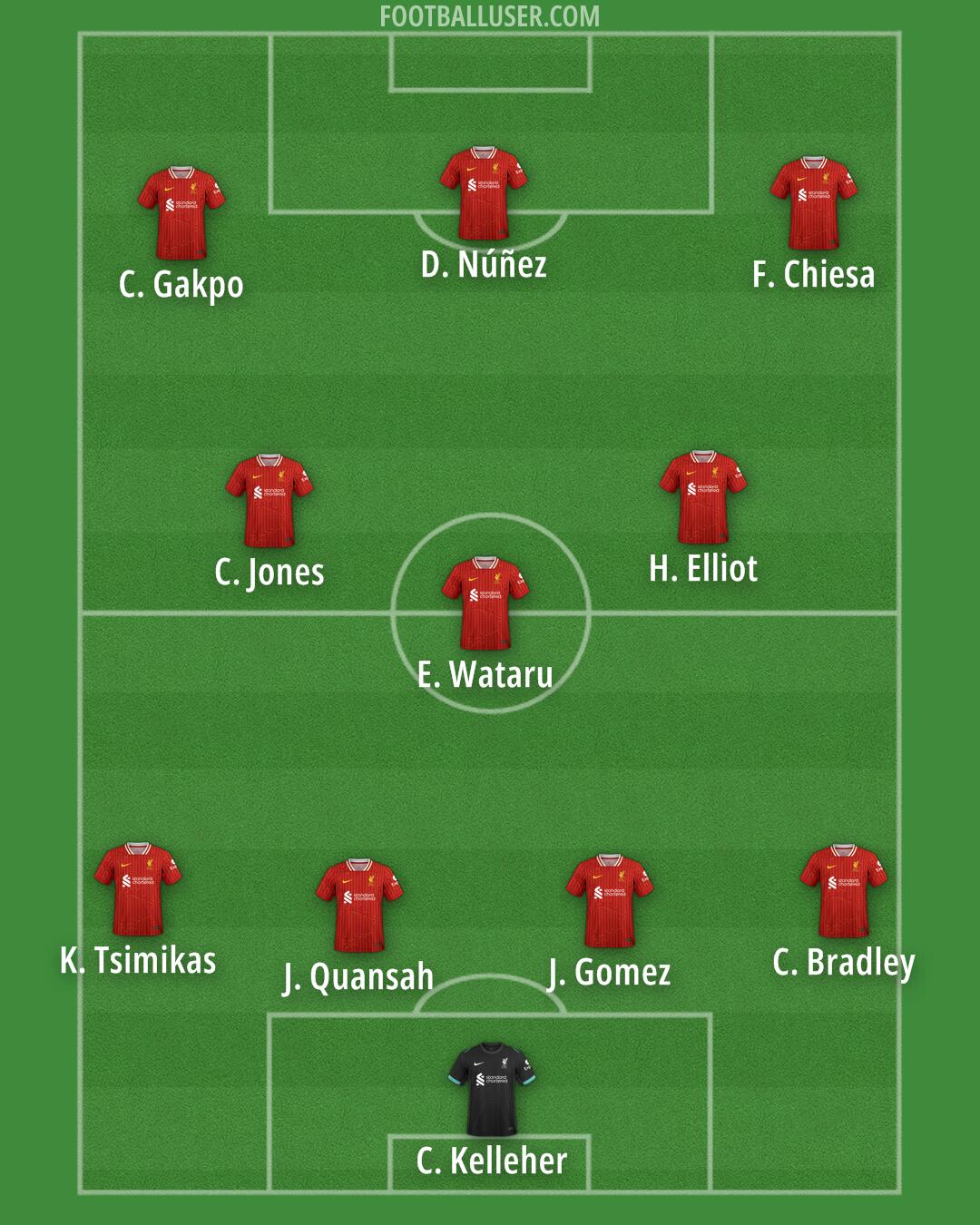 Liverpool Formation 2025