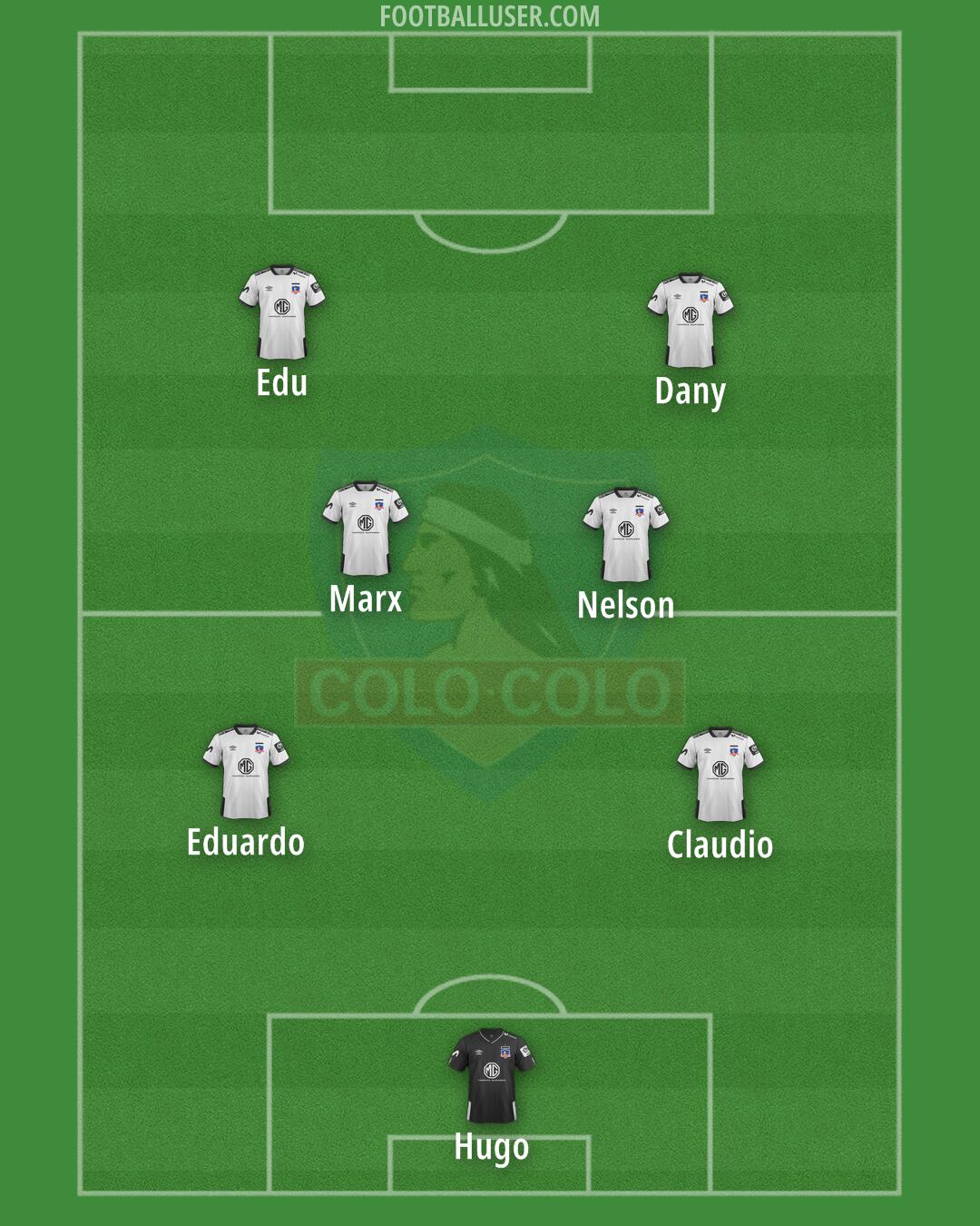 Colo Colo Formation 2025
