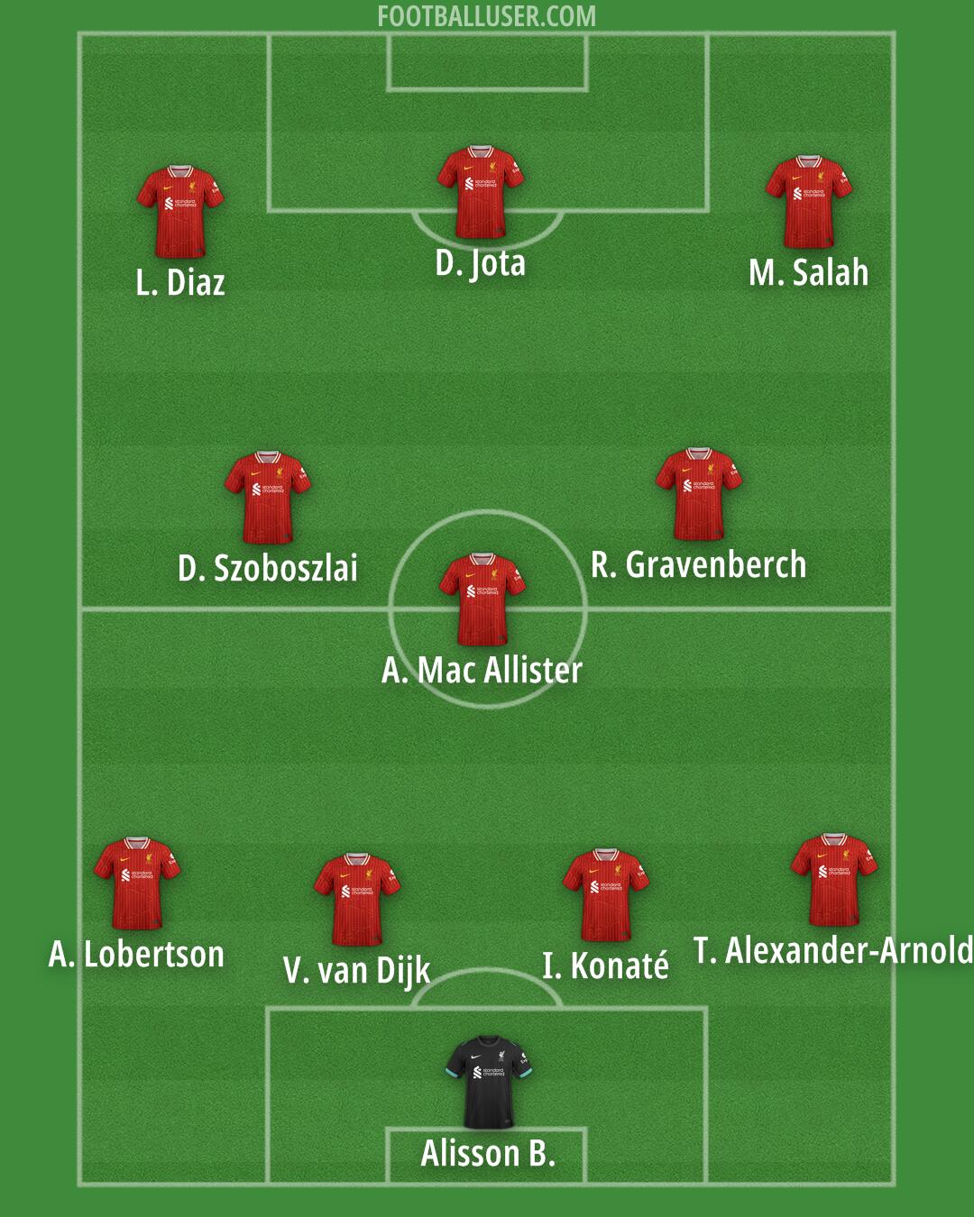 Liverpool Formation 2025