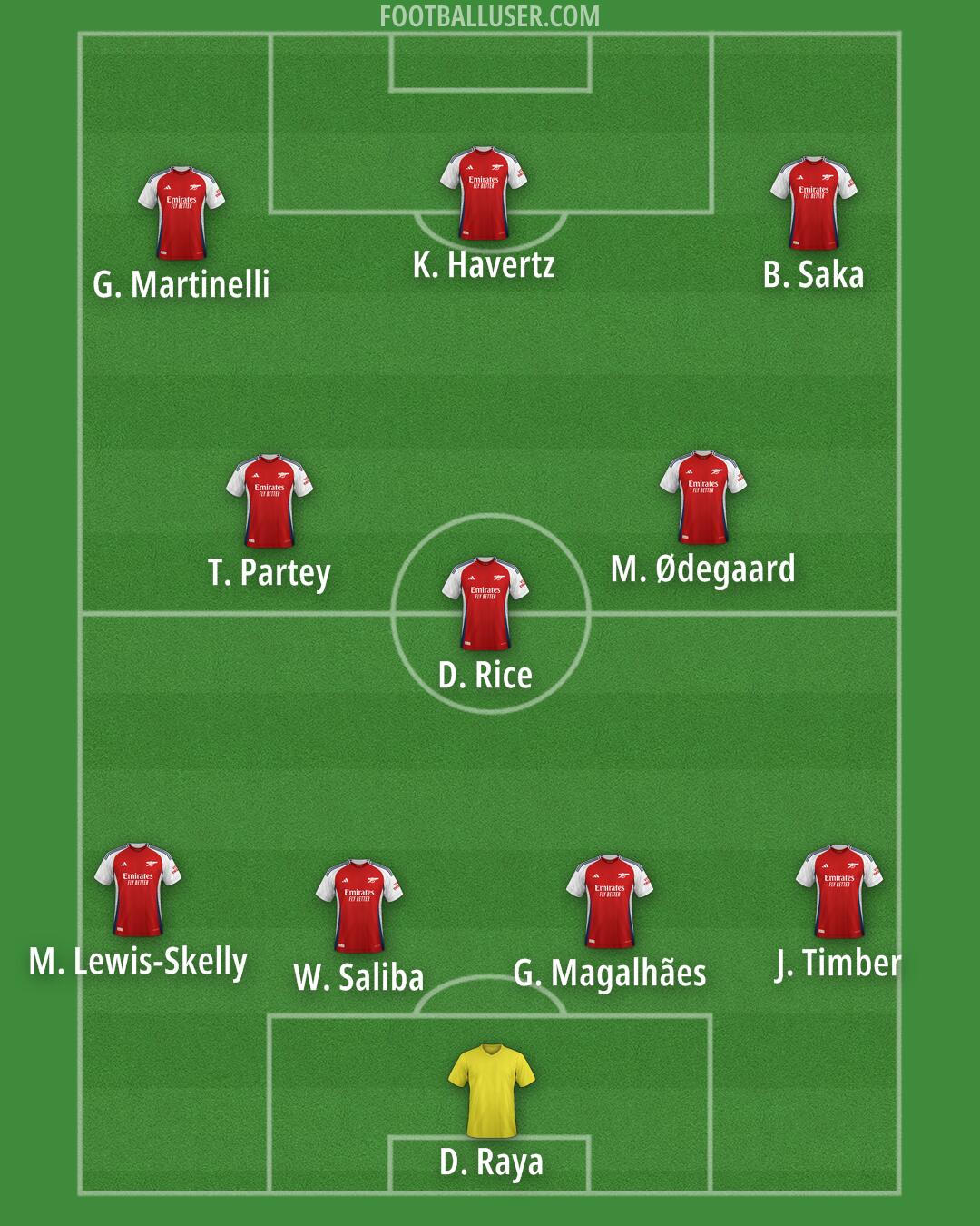 Arsenal Formation 2025