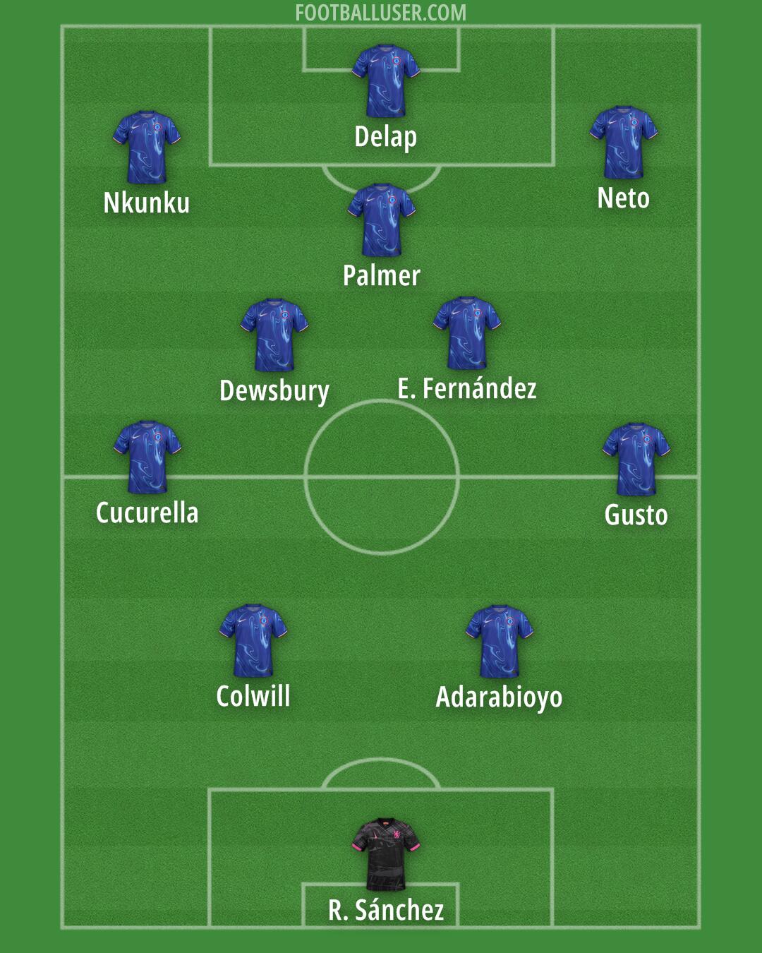Chelsea Formation 2025