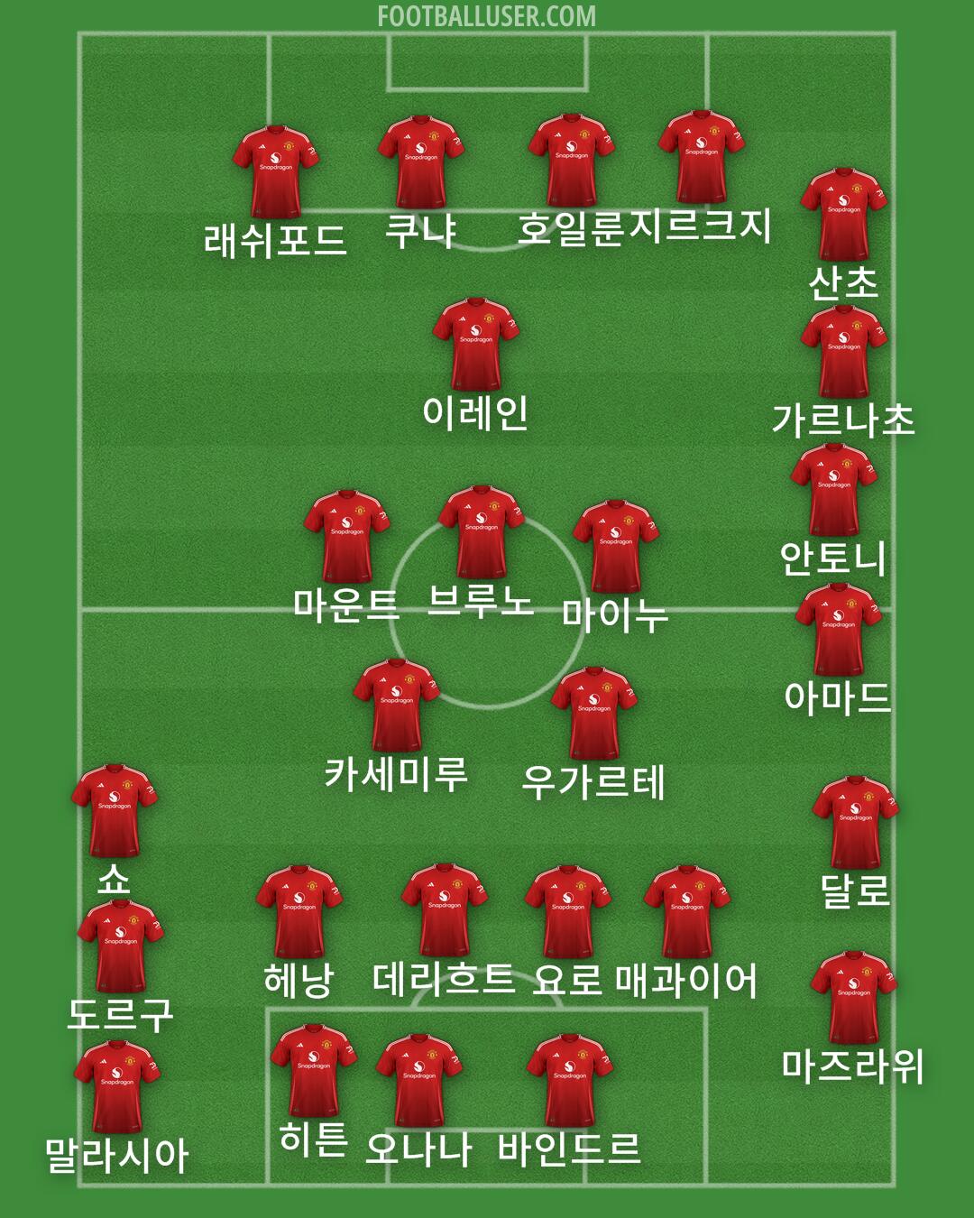Man Utd Formation 2025